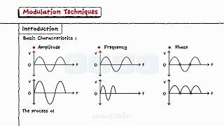 Modulation Techniques [upl. by Avrenim]