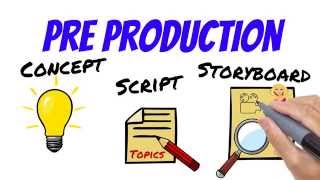 3 Steps of Video Production [upl. by Demmer801]