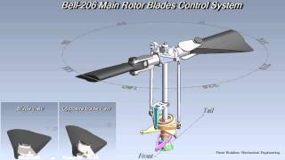 Bell206 Swashplate Function [upl. by Hedda]