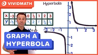 Graph a Hyperbola  VividMathcom [upl. by Clerissa901]