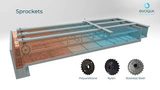 Rectangular Clarifier for Wastewater Treatment [upl. by Bal657]