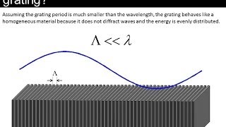 Lecture 10 EM21  Subwavelength gratings [upl. by Peri]