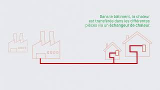 Le chauffage à distance comment cela fonctionne [upl. by Nawat]