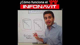 ¿Cómo funciona el INFONAVIT en 2 min [upl. by Dranyer]