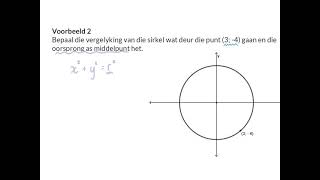 01 Sirkel met oorsprong as middelpunt [upl. by Nonie]