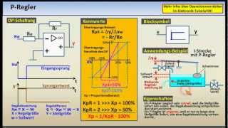 Regelungstechnik  Tutorial 04 Regler [upl. by Niwdla]