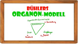 Das OrganonModell einfach erklärt ElenAlina [upl. by Coumas]