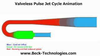 Valveless Pulse Jet Cycle Animation [upl. by Zitella]