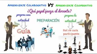 Vídeo 4 Aprendizaje Colaborativo Vs Cooperativo [upl. by Niarbo]