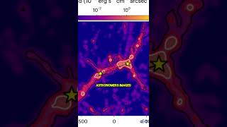 Breakthrough Cosmic Filament Connecting Galaxies Finally Detected [upl. by Silohcin]