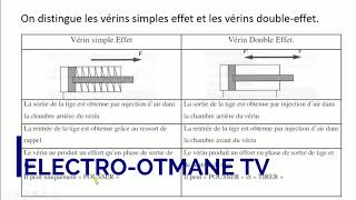 Les actionneurs pneumatiques  Cours pneumatique partie 4 [upl. by Ferrel133]