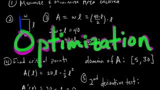 How to Solve ANY Optimization Problem Calc 1 [upl. by Onra]