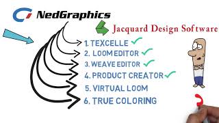 How Nedgraphics Works in Jacquard Designing  Jacquard Design  Weaving Textile Design  Vobot [upl. by Ala]