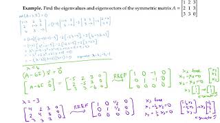 Symmetric Matrices and Eigenvectors and Eigenvalues [upl. by Lempres]