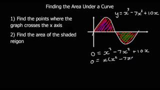 Finding the Area Under a Curve using Definite Integration [upl. by Orella]