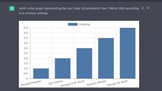 ChatGPT Automatic Graph Generator [upl. by Meehyr]