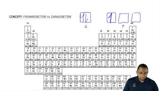 Understanding Paramagnetism amp Diamagnetism [upl. by Kampmeier]