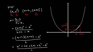 Differentiation from First Principles [upl. by Lebazi113]