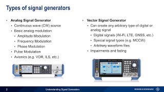 Understanding Signal Generators [upl. by Aldora311]