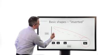 Killik Explains Fixed Income Basics  the yield curve [upl. by Amathist844]