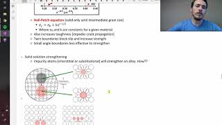 Strengthening mechanisms in metals [upl. by Abeu924]