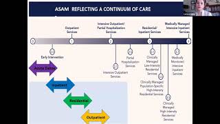 Treatment Planning and ASAM Criteria 4212020 [upl. by Reinke]