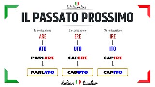 PASSATO PROSSIMO Easy exercises  VERBS  Italian for Beginners [upl. by Sibley]