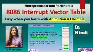 8086 Interrupt Vector Table [upl. by Pellet]