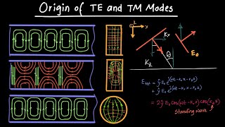 Origin of TE and TM Modes [upl. by Bohner]