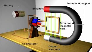 Magnetism Motors and Generators [upl. by Nebur]