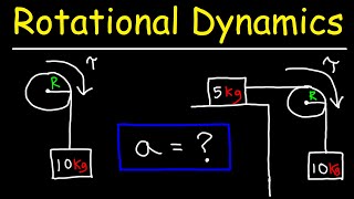 Rotational Dynamics  Basic Introduction [upl. by Meredithe]