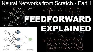 Feedforward Explained  Neural Networks From Scratch Part 1 [upl. by Gib]