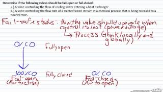 Fail Safety Status of Valves [upl. by Ahsiekyt]