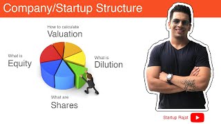 Startup Company Structure  Calculating valuation equity dilution [upl. by Aven115]