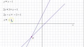 Intersezione di due rette sul piano cartesiano [upl. by On]
