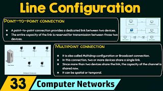 Line Configuration [upl. by Odirfliw632]