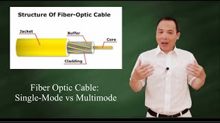 Fiber optic cable Multimode vs Singlemode [upl. by Melonie]