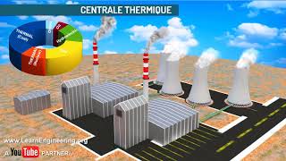 Comment fonctionne une centrale thermique [upl. by Aleina875]