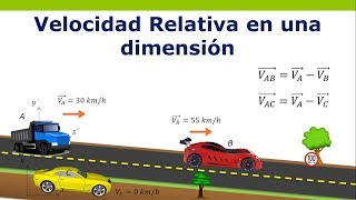 Velocidad Relativa [upl. by Zetes794]