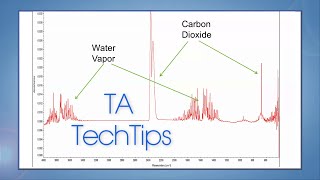 Improving FTIR Spectra Data Techniques [upl. by Tidwell]