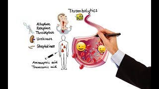 Pharmacology  ANTICOAGULANTS amp ANTIPLATELET DRUGS MADE EASY [upl. by Rasla]