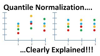 Quantile Normalization Clearly Explained [upl. by Cailean]