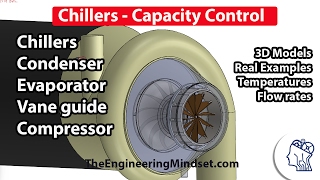 Chiller  Cooling Capacity Control [upl. by Nnaihs]