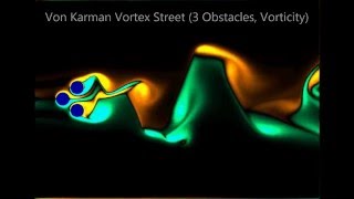 Von Karman Vortex Street [upl. by Dahij]