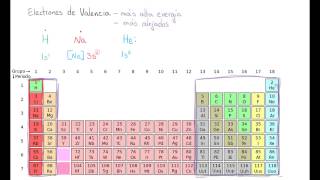 Electrones de valencia [upl. by Ferneau]