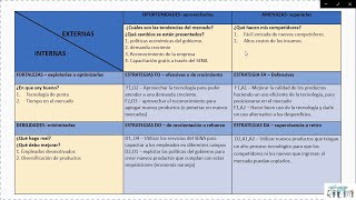 Matriz DOFA [upl. by Atinehs]