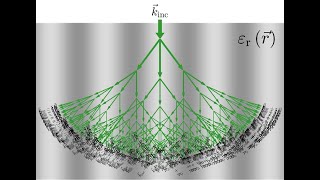 Lecture  Concept of Diffraction From Gratings [upl. by Aden]