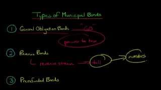 The 3 Main Types of Municipal Bonds [upl. by Ainegul]