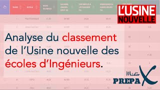 Analyse des classements des écoles dingénieurs  Usine Nouvelle  Episode 1 [upl. by Ethban976]