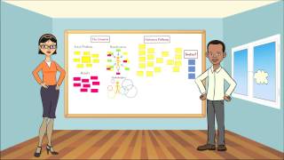 Introduction to Theory of Change [upl. by Airdnahs]